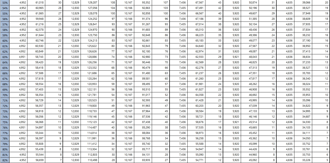 민주 양부남 "작년 종부세 70% 상위 1%가 부담...종부세 폐지시 지방재정 어려워져"