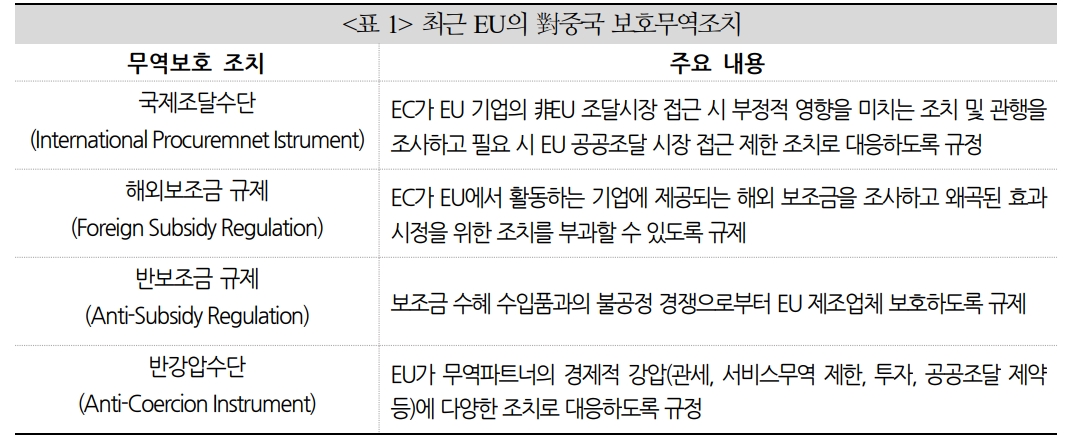 EU 대중국 전기차 관세 인상했지만 갈등 최소화할 가능성 - 국금센터