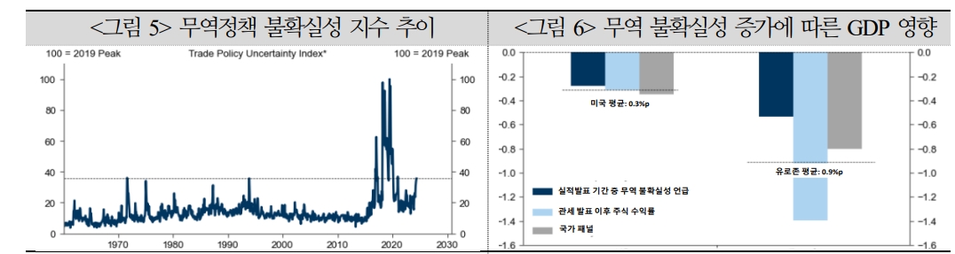EU 대중국 전기차 관세 인상했지만 갈등 최소화할 가능성 - 국금센터