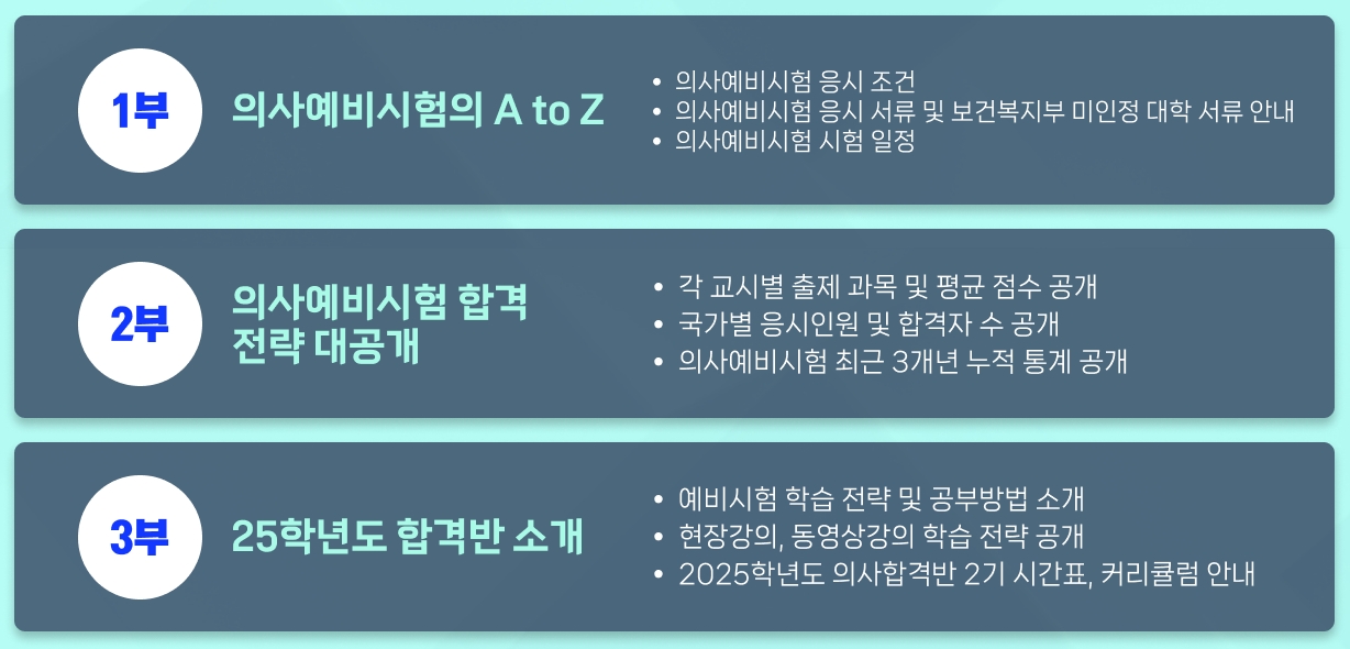 리드윈 국시넷, 제21회 의사예비시험 합격 전략 설명회 개최