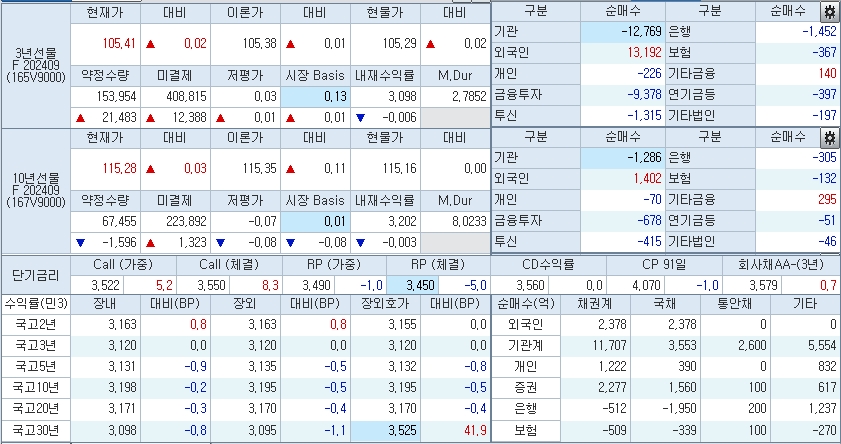 자료: 코스콤 CHECK