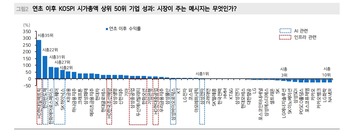 국내 투자자 한국 주식시장 부정적...외국인 투자자 '강세장' 베팅 - 메리츠證