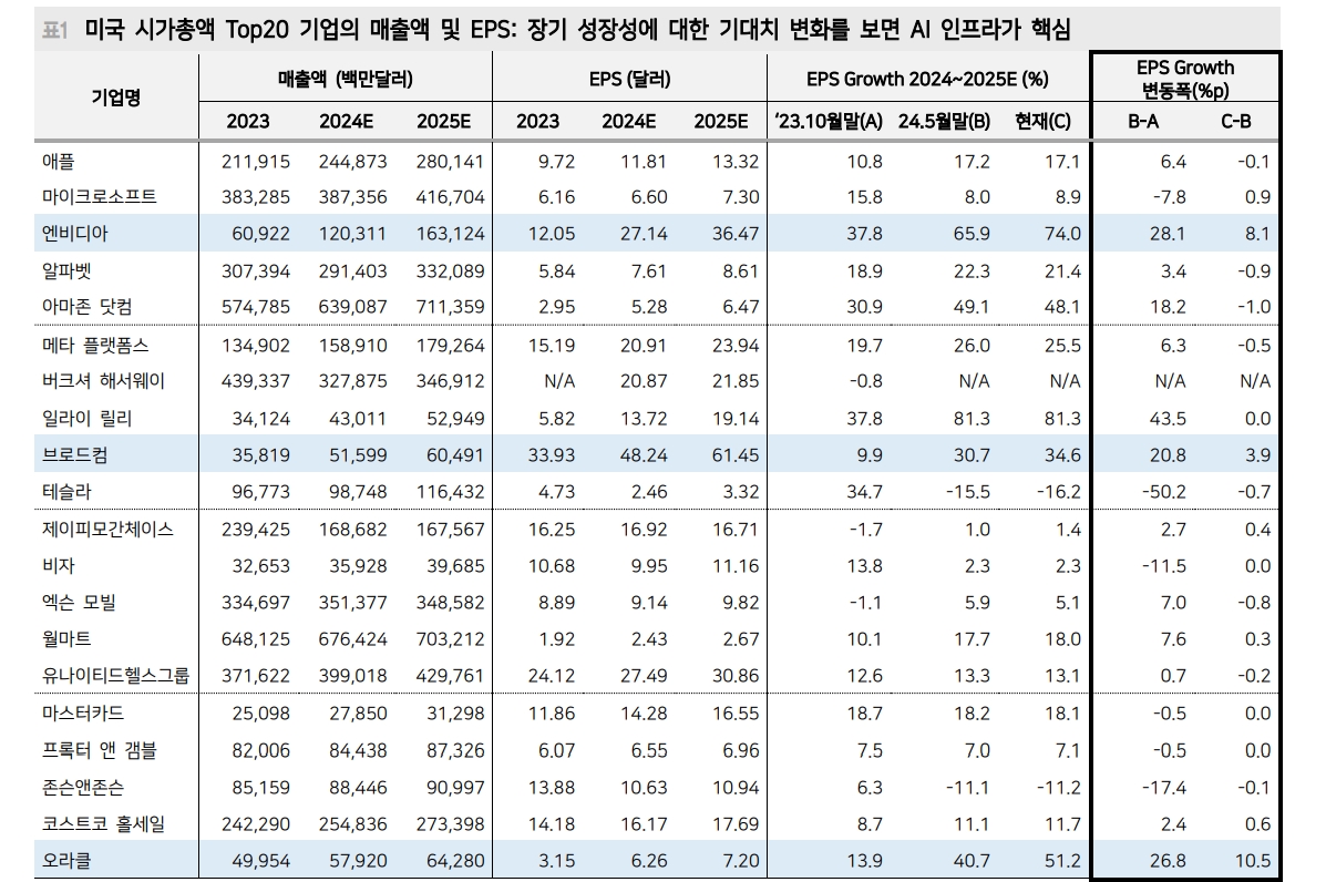 국내 투자자 한국 주식시장 부정적...외국인 투자자 '강세장' 베팅 - 메리츠證