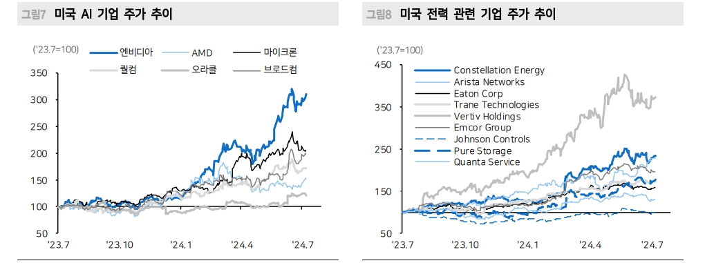 국내 투자자 한국 주식시장 부정적...외국인 투자자 '강세장' 베팅 - 메리츠證