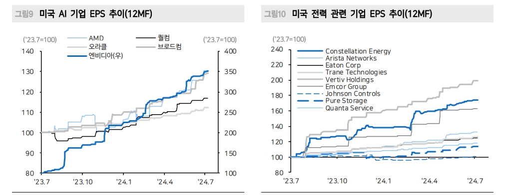 국내 투자자 한국 주식시장 부정적...외국인 투자자 '강세장' 베팅 - 메리츠證