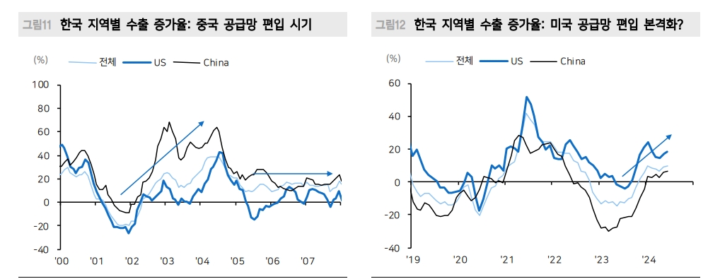 국내 투자자 한국 주식시장 부정적...외국인 투자자 '강세장' 베팅 - 메리츠證