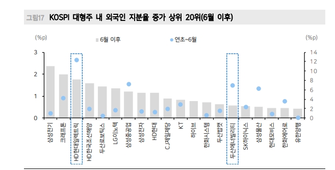 국내 투자자 한국 주식시장 부정적...외국인 투자자 '강세장' 베팅 - 메리츠證