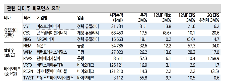 자료: 신한투자증권