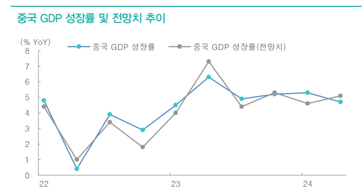中, 3중전회 주목받고 있으나 경제회복, 부채감축 상충 목표로 제한적 정책 나올 것 - 대신證