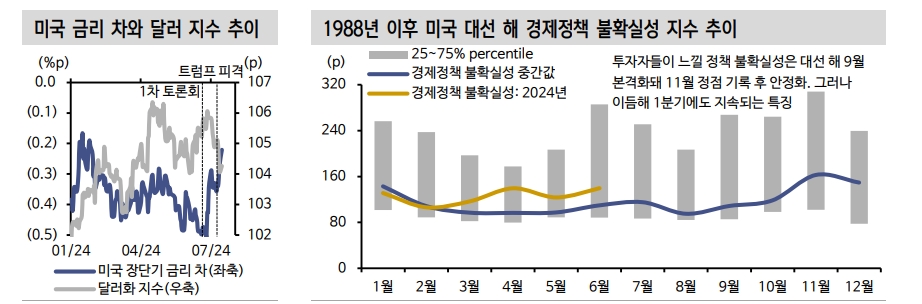 주식투자, 미국 변화 보면서 '전략자산'으로 포트폴리오 지켜야 - 신한證