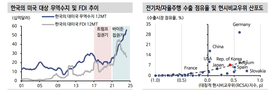 주식투자, 미국 변화 보면서 '전략자산'으로 포트폴리오 지켜야 - 신한證