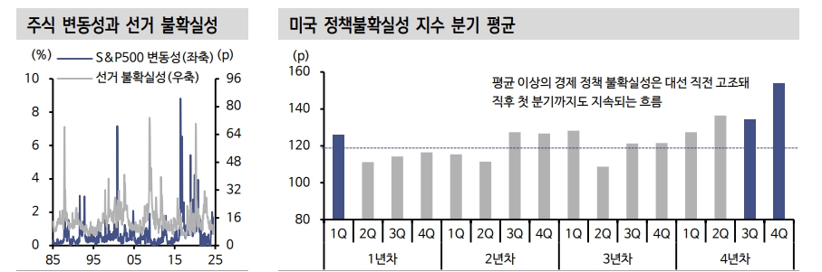 주식투자, 미국 변화 보면서 '전략자산'으로 포트폴리오 지켜야 - 신한證