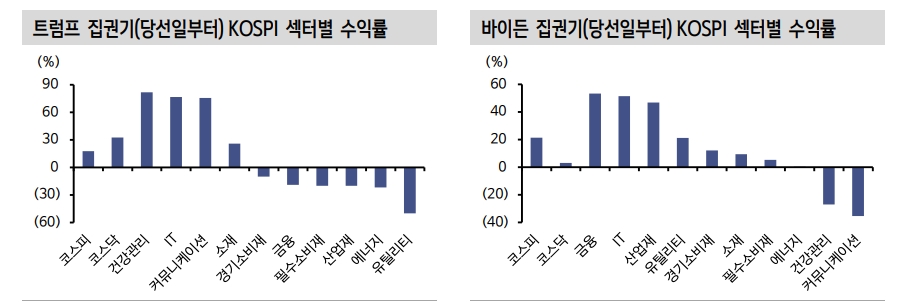 자료: 신한투자증권