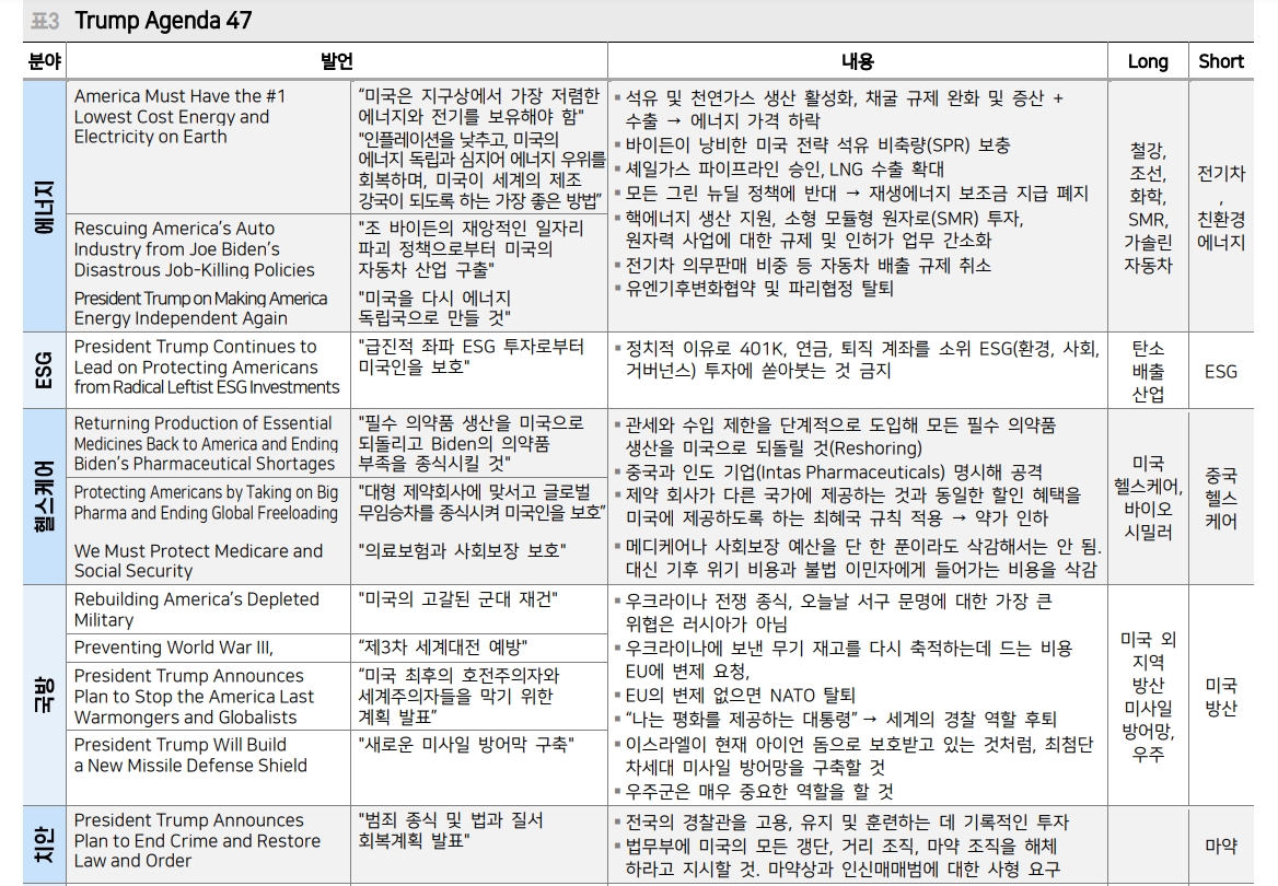美 9월 금리인하, 트럼프 당선 확정이 부른 주식 순환매 - 메리츠證