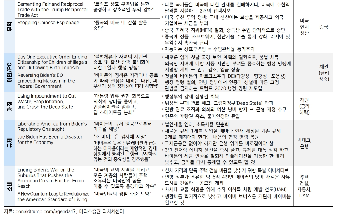 美 9월 금리인하, 트럼프 당선 확정이 부른 주식 순환매 - 메리츠證