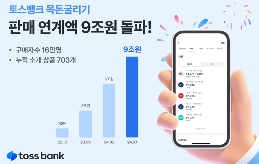 토스뱅크 "목돈굴리기 투자 연계 통한 금융상품 판매액 9조원 돌파…단기채권, 미국국채 인기"