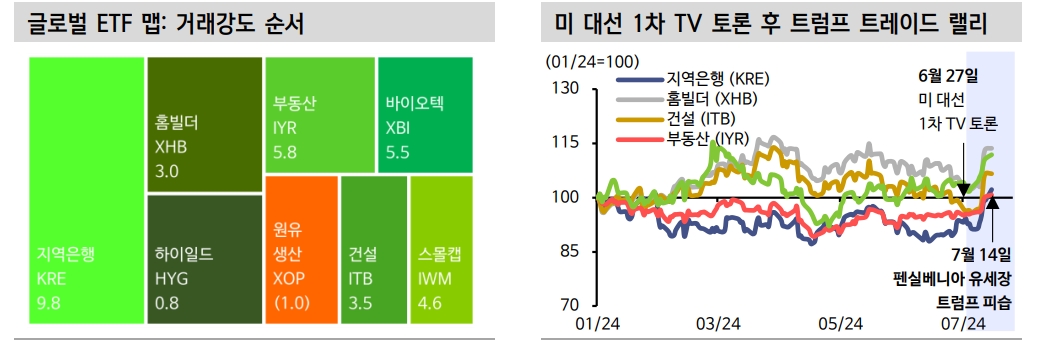 ETF, 트럼프 2기 대비해 중국 대신 인도, 일본로 피신 - 신한證