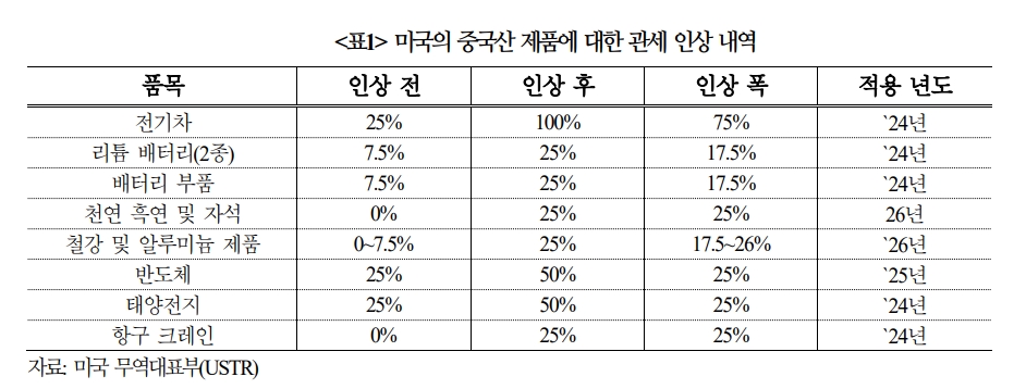 G2 양방향 리스크 모두 대비해야...국제질서 불안정한 다극화로 움직일 것 - 국금센터