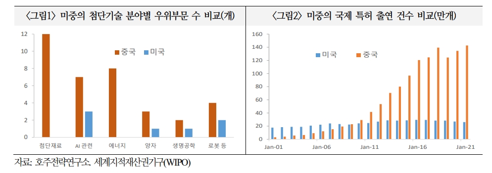 G2 양방향 리스크 모두 대비해야...국제질서 불안정한 다극화로 움직일 것 - 국금센터