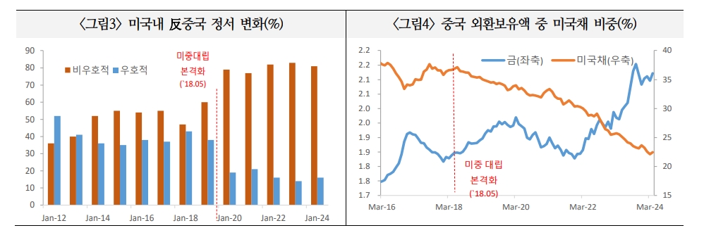 G2 양방향 리스크 모두 대비해야...국제질서 불안정한 다극화로 움직일 것 - 국금센터