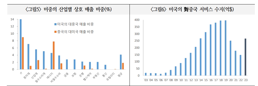 G2 양방향 리스크 모두 대비해야...국제질서 불안정한 다극화로 움직일 것 - 국금센터