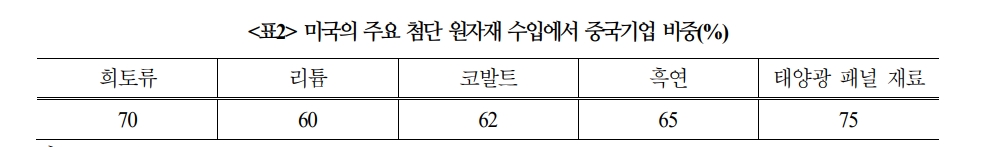 G2 양방향 리스크 모두 대비해야...국제질서 불안정한 다극화로 움직일 것 - 국금센터