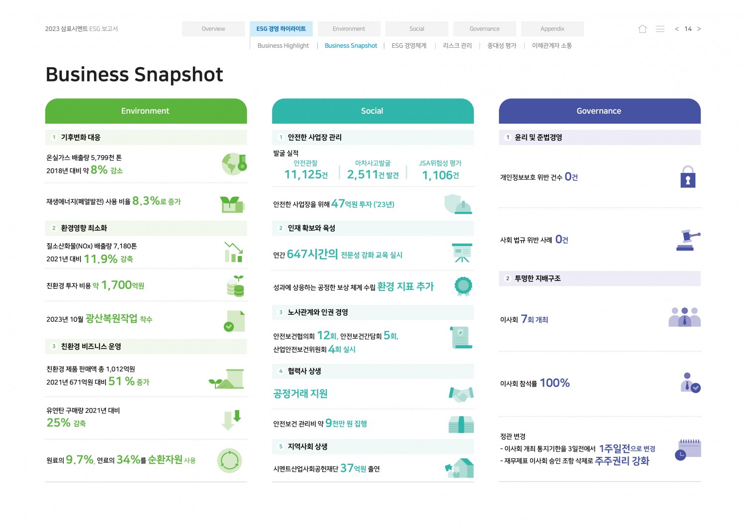 <ESG 경영 하이라이트>