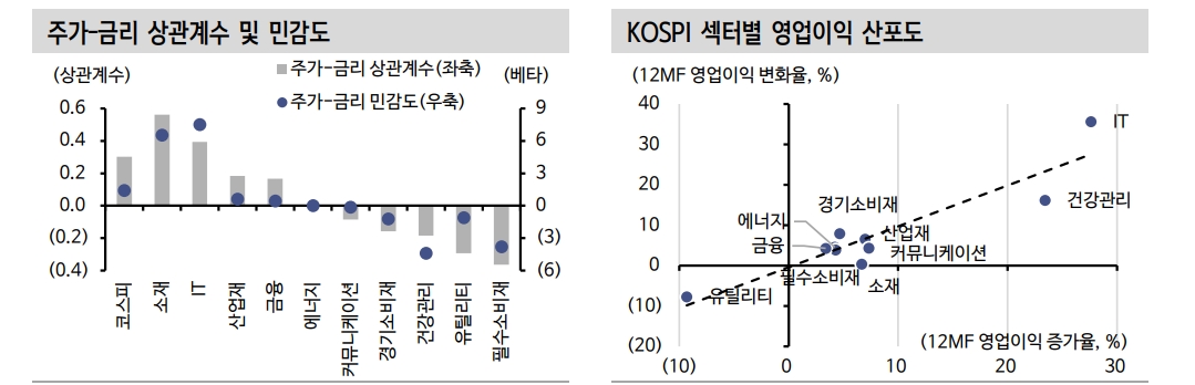 트럼프 당선시 대미 무역흑자 부담...자국산업 보호하면서 한국에 추가투자 요구할 것 - 신한證