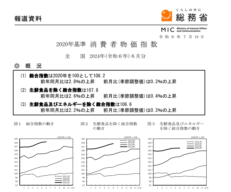 (상보) 일본 6월 핵심 CPI 전년비 2.6% 올라 예상(+2.7%) 하회