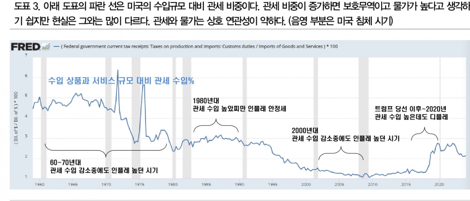 트럼프에 대한 시장 오해는 채권 대기매수자 입장에선 고마운 기회 - DB금투