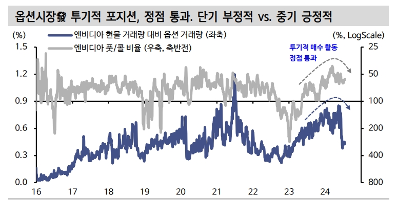 美주식시장, 투기거래 이탈 불구 수급 기반 견고...실적시즌 자사주 매입 응답 기대 - 신한證