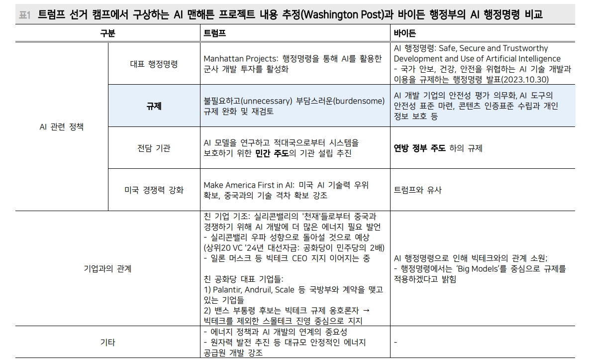 트럼프 트레이딩으로 기술주 하락했다면 매수 기회로 활용해야 - 메리츠證
