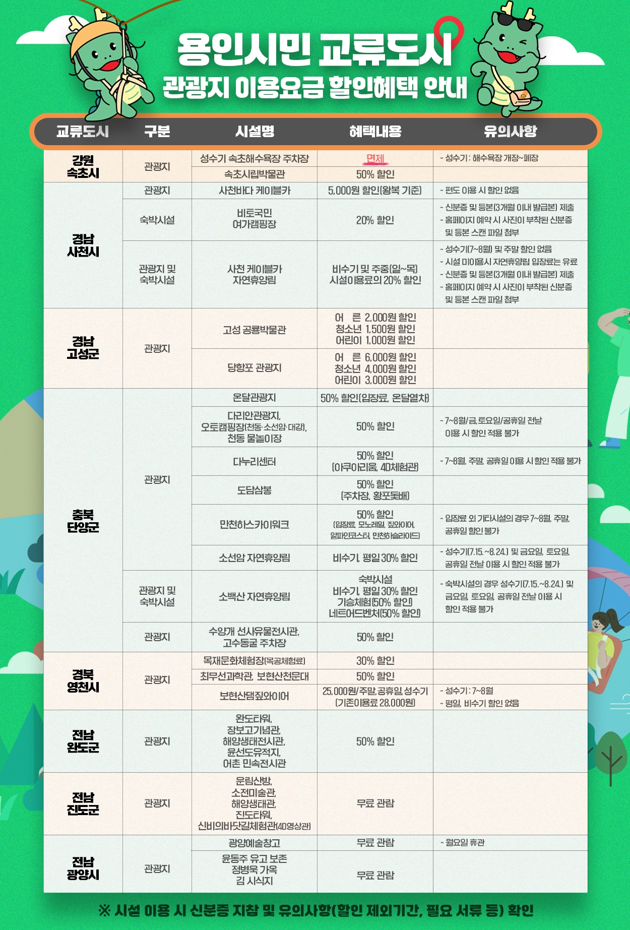용인특례시민, 교류도시 관광지 할인 혜택 풍성