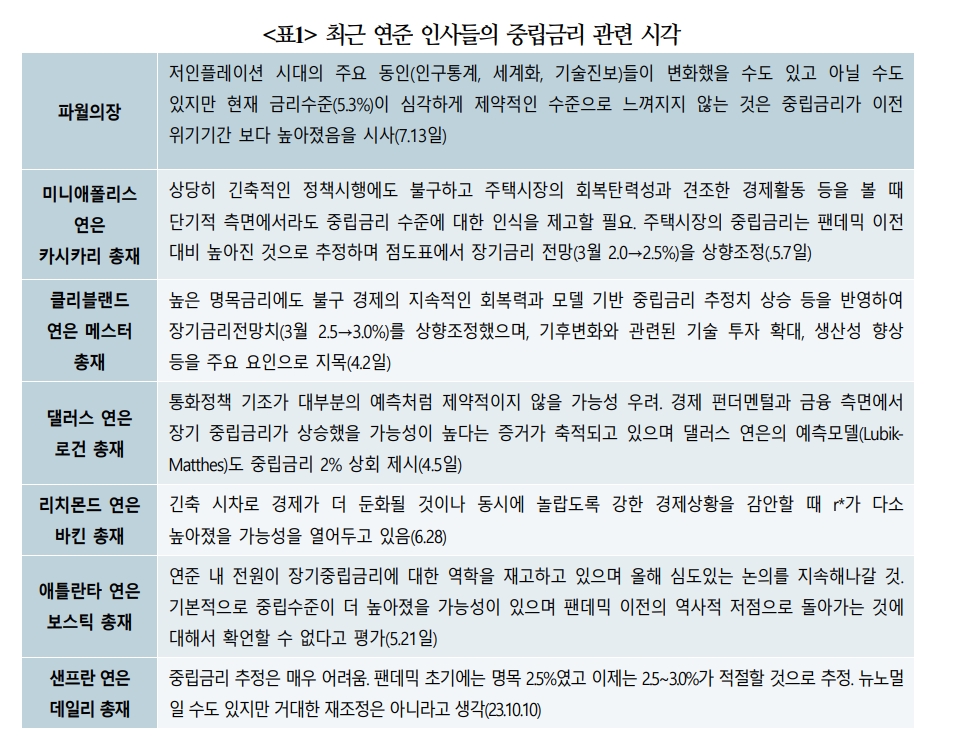 이번 통화완화기 연준 정책금리 인하폭 예상보다 작을 가능성 - 국금센터