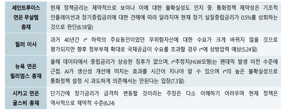 이번 통화완화기 연준 정책금리 인하폭 예상보다 작을 가능성 - 국금센터