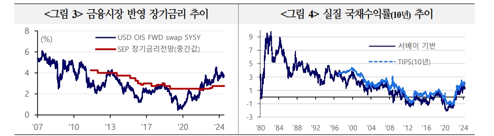 이번 통화완화기 연준 정책금리 인하폭 예상보다 작을 가능성 - 국금센터