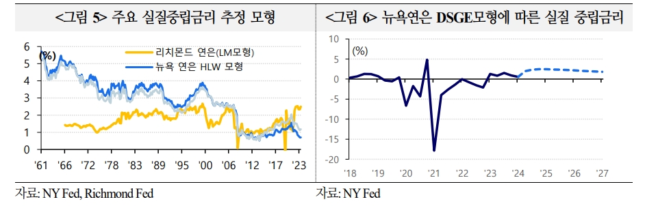 이번 통화완화기 연준 정책금리 인하폭 예상보다 작을 가능성 - 국금센터