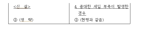 야당 의원, 추경 쉽게 하는 법안 발의..."추경 요건에 세입부족도 포함시켜야"