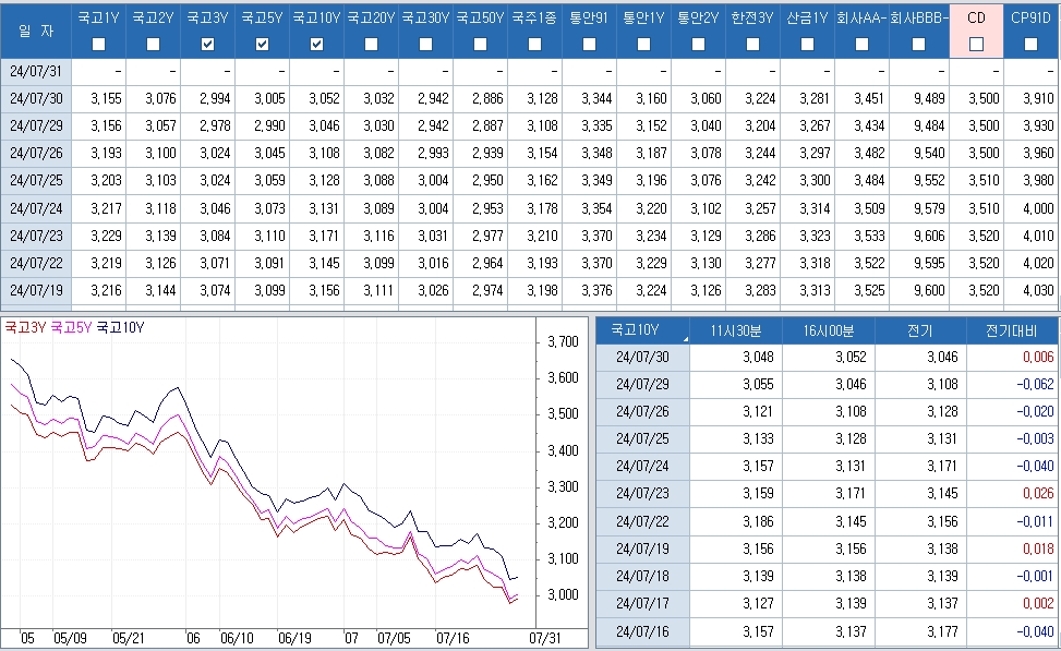 자료: 최근 최종호가수익률 추이, 출처: 코스콤 CHECK
