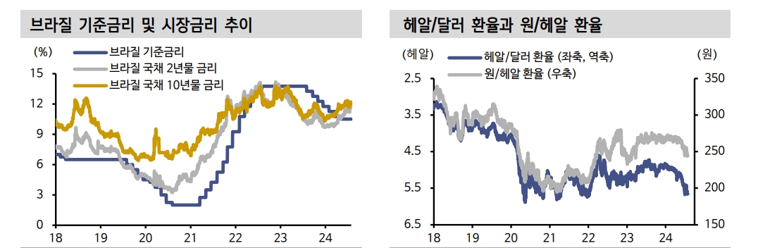 자료: 신한투자증권