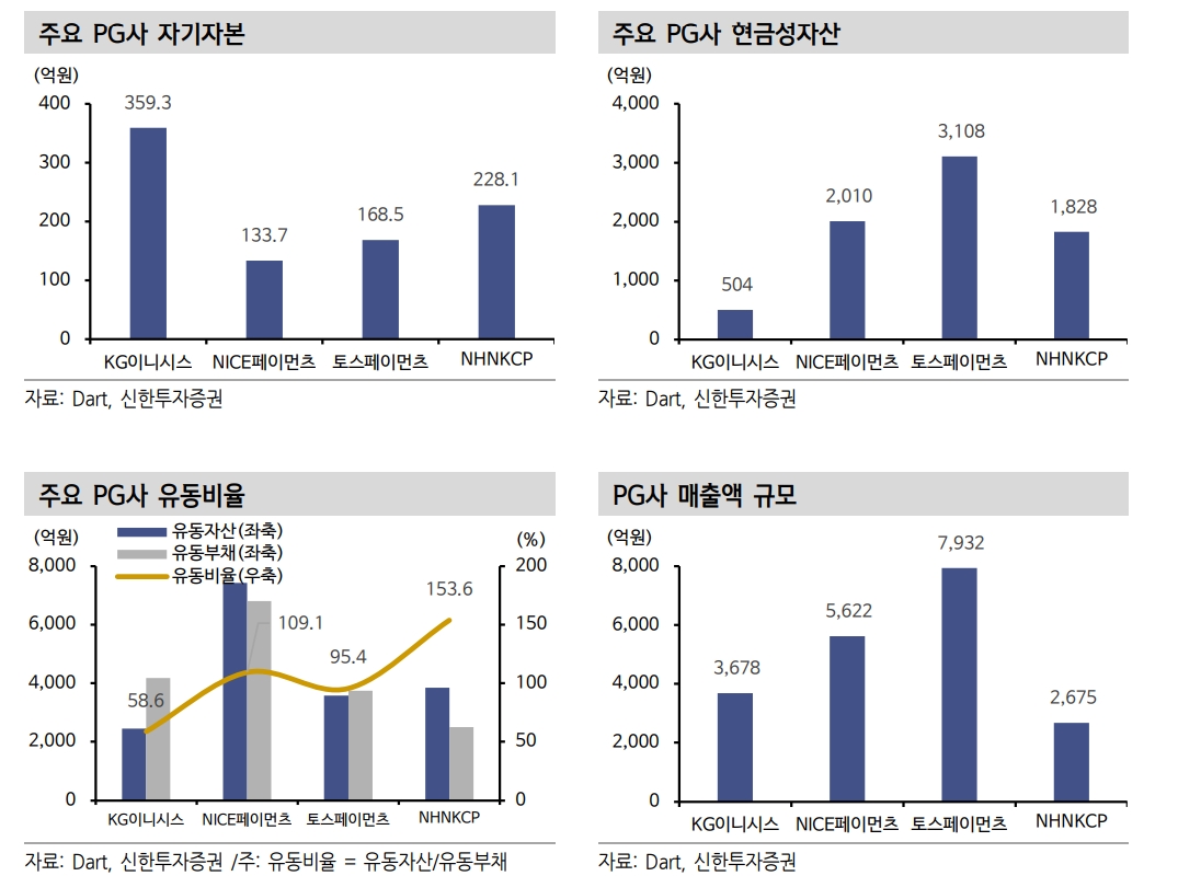 티메프 사태 크레딧 영향 제한적...카드사 펀더멘털 자극하는 데 한계 - 신한證