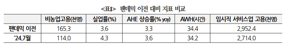 연준, 침체위험 대응 강도 커질 가능성 높아져...연준 인사 발언 등 주목 - 국금센터