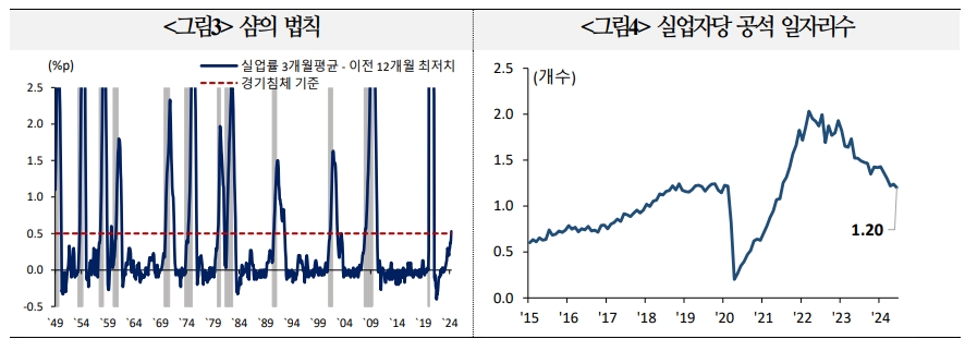 연준, 침체위험 대응 강도 커질 가능성 높아져...연준 인사 발언 등 주목 - 국금센터