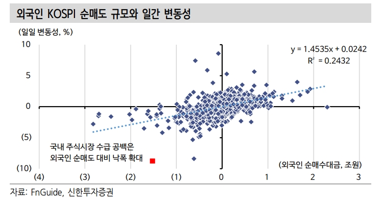 거친 조정중인 주식...침체와 유동성 위기 아냐 - 신한證