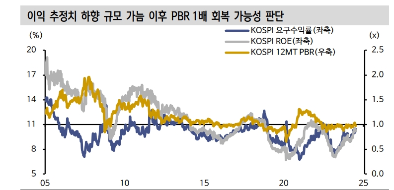 거친 조정중인 주식...침체와 유동성 위기 아냐 - 신한證