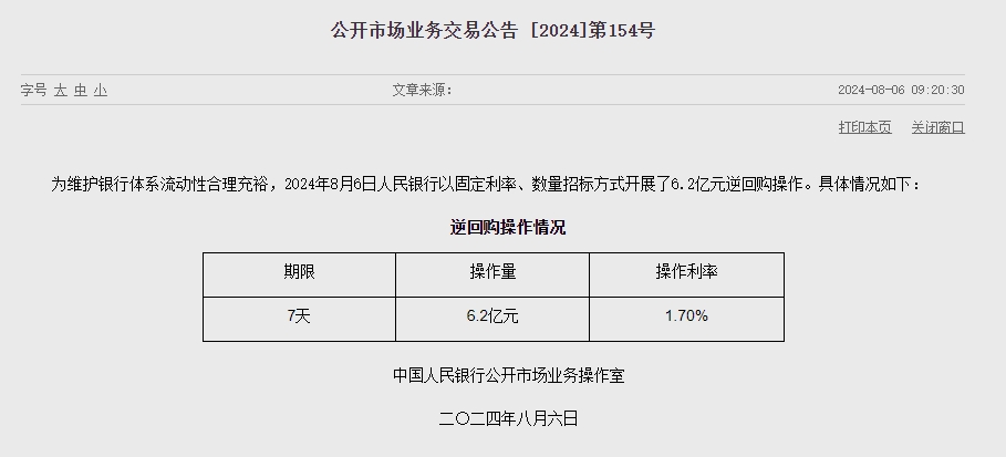 중국 인민은행 유동성 2156.5억위안 순회수..이번주 5165.5억위안 순회수
