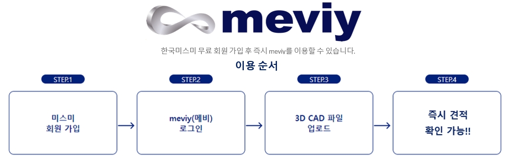 사진제공: 한국미스미