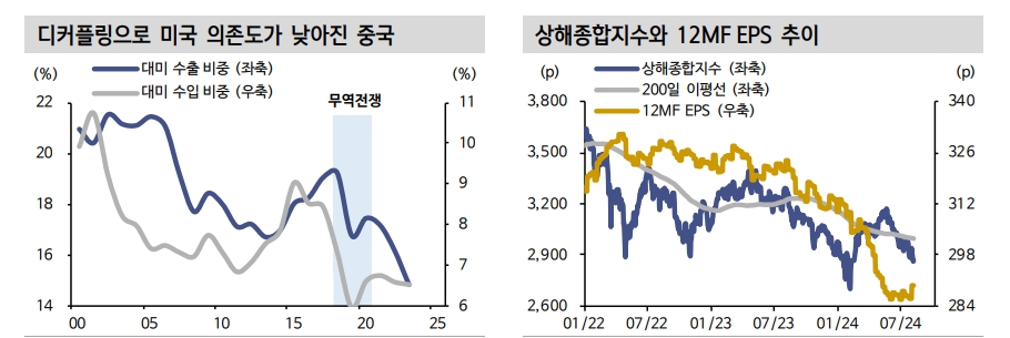 중국 주식, 수년간 미국 영향 감소...내부 변수가 중요한 국면 - 신한證
