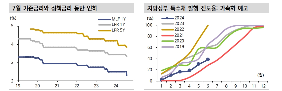 중국 주식, 수년간 미국 영향 감소...내부 변수가 중요한 국면 - 신한證