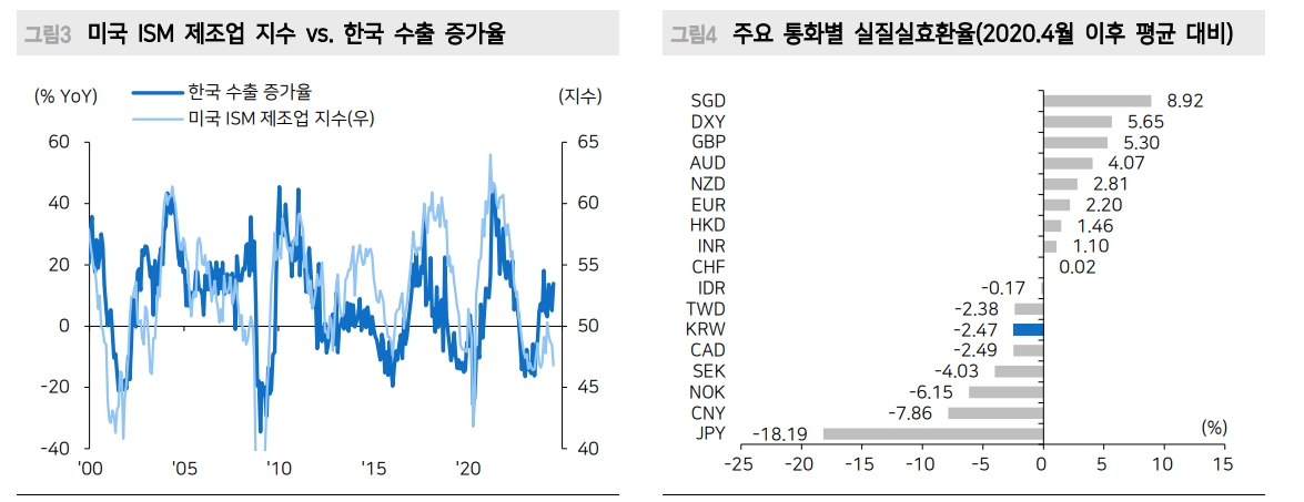 위험자산 대표 원화, 투자매력 없는 자산처럼 움직이는 이유 - 메리츠證